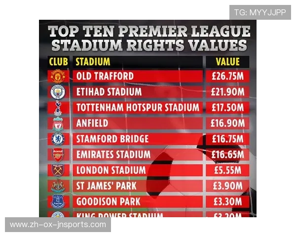 英超球队主场价值排名：各英超俱乐部主场价值大比拼
